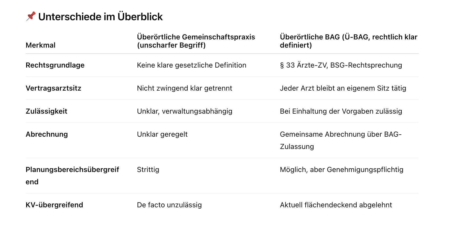 Unterschiede zwischen Gemeinschaftspraxis und BAG